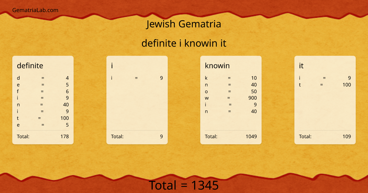 definite i knowin it in jewish Gematria